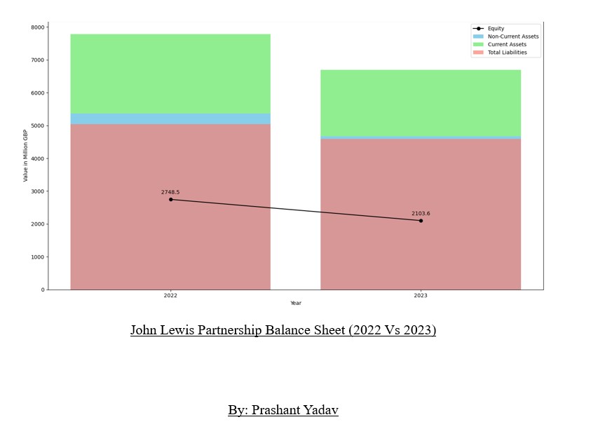 Data Processing Workflow